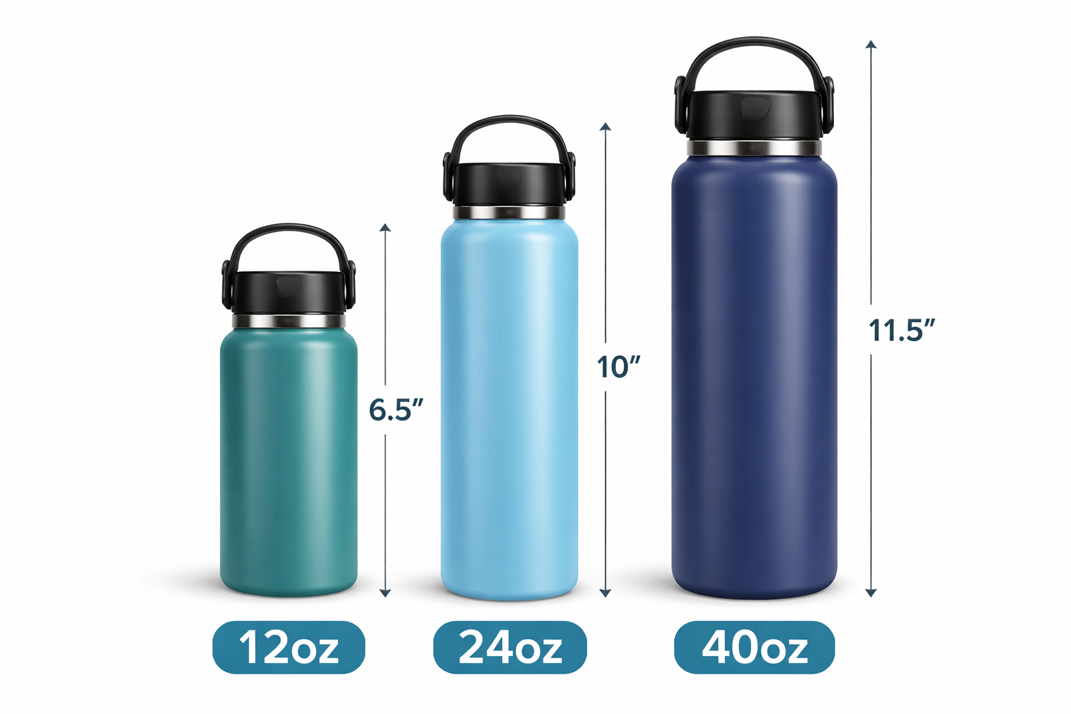 Size Comparison example